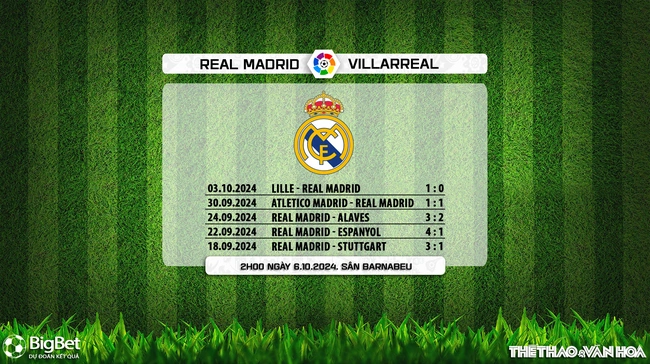 Nhận định, soi tỷ lệ Real Madrid vs Villarreal (02h00, 6/10), vòng 9 La Liga - Ảnh 11.