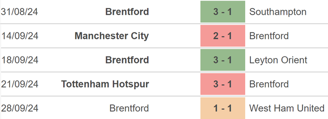 Nhận định, soi tỷ lệ Brentford vs Wolves (21h00, 5/10), vòng 7 Ngoại hạng Anh - Ảnh 2.