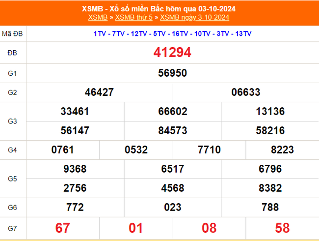 XSMB 8/10 - Kết quả Xổ số miền Bắc hôm nay 8/10/2024 - Trực tiếp XSMB ngày 8 tháng 10 - Ảnh 6.