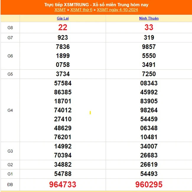 XSMT 4/10 - Kết quả xổ số miền Trung hôm nay 4/10/2024 - Trực tiếp XSMT ngày 4 tháng 10 - Ảnh 1.