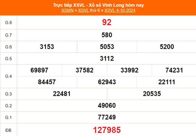 XSVL 4/10 - Kết quả xổ số Vĩnh Long hôm nay 4/10/2024 - Trực tiếp XSVL ngày 4 tháng 10 - Ảnh 1.