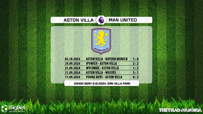 Nhận định, soi tỷ lệ Aston Villa vs MU (20h00, 6/10), vòng 7 Ngoại hạng Anh - Ảnh 8.