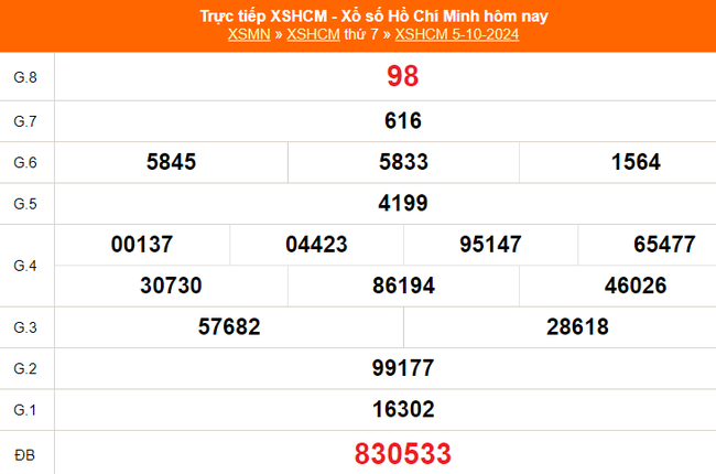 XSHCM 14/10 - XSTP - Kết quả xổ số Hồ Chí Minh hôm nay ngày 14/10/2024 - Ảnh 5.