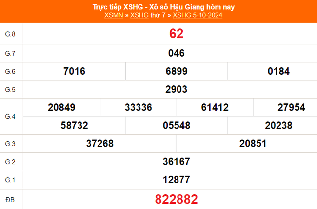 XSHG 5/10 - Kết quả xổ số Hậu Giang hôm nay 5/10/2024 - Trực tiếp XSHG ngày 5 tháng 10 - Ảnh 1.