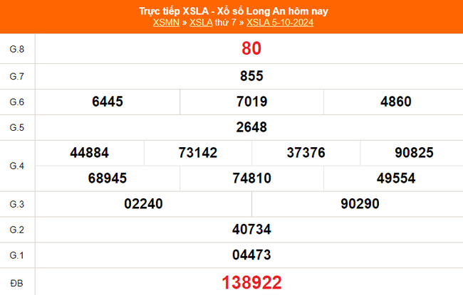 XSLA 12/10 - Kết quả xổ số Long An hôm nay 12/10/2024 - Trực tiếp xổ số hôm nay ngày 12 tháng 10 - Ảnh 1.