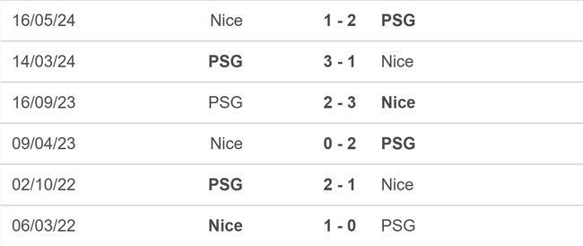 Nhận định, soi tỷ lệ Nice vs PSG (01h45, 7/10), vòng 7 Ligue 1 - Ảnh 4.