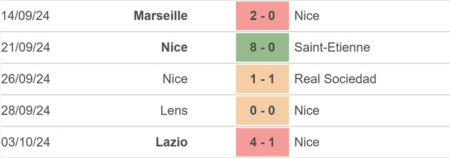 Nhận định, soi tỷ lệ Nice vs PSG (01h45, 7/10), vòng 7 Ligue 1 - Ảnh 2.