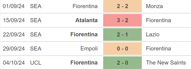 Nhận định, soi tỷ lệ Fiorentina vs AC Milan (1h45, 7/10), vòng 7 Serie A - Ảnh 2.