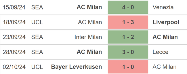 Nhận định, soi tỷ lệ Fiorentina vs AC Milan (1h45, 7/10), vòng 7 Serie A - Ảnh 3.