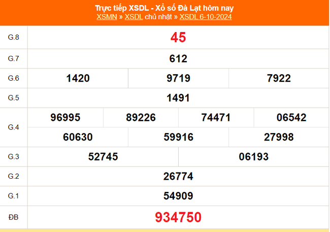 XSDL 13/10 - Kết quả xổ số Đà Lạt hôm nay 13/10/2024 - Trực tiếp xổ số hôm nay ngày 13 tháng 10 - Ảnh 1.