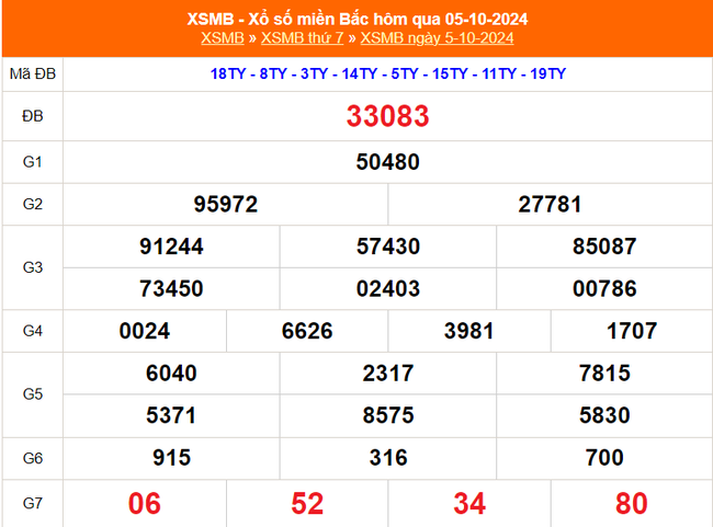 XSMB 8/10 - Kết quả Xổ số miền Bắc hôm nay 8/10/2024 - Trực tiếp xổ số hôm nay ngày 8 tháng 10 - Ảnh 4.