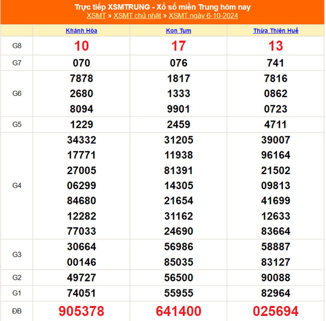 XSMT 10/10 - Kết quả xổ số miền Trung hôm nay 10/10/2024 - Trực tiếp xổ số hôm nay ngày 10 tháng 10 - Ảnh 3.