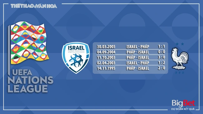 Nhận định, soi tỷ lệ Israel vs Pháp 1h45 ngày 11/10, vòng bảng Nations League - Ảnh 4.