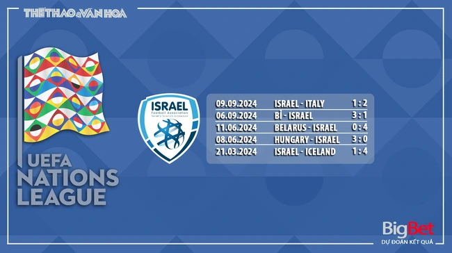 Nhận định, soi tỷ lệ Israel vs Pháp 1h45 ngày 11/10, vòng bảng Nations League - Ảnh 5.