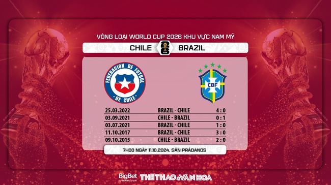 Nhận định, soi tỷ lệ Chile vs Brazil (7h00, 11/10), Vòng loại World Cup 2026 khu vực Nam Mỹ - Ảnh 5.