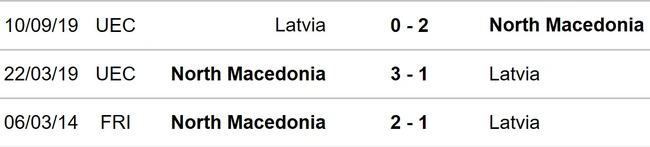 Latvia vs Bắc Macedonia