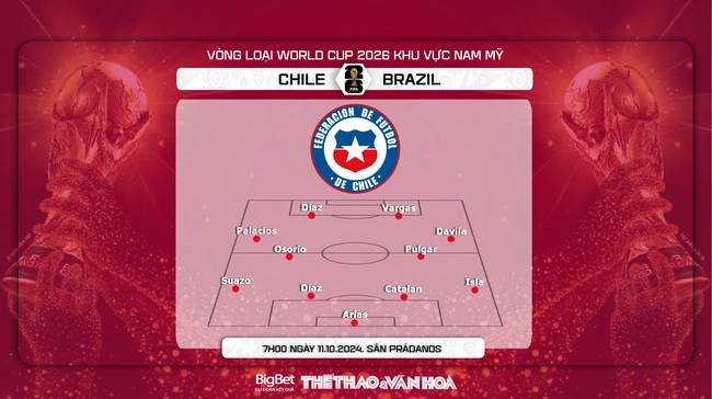 Nhận định, soi tỷ lệ Chile vs Brazil (7h00, 11/10), Vòng loại World Cup 2026 khu vực Nam Mỹ - Ảnh 3.