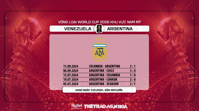 Nhận định, soi tỷ lệ Venezuela vs Argentina (4h00, 11/10), vòng loại World Cup 2026 - Ảnh 5.