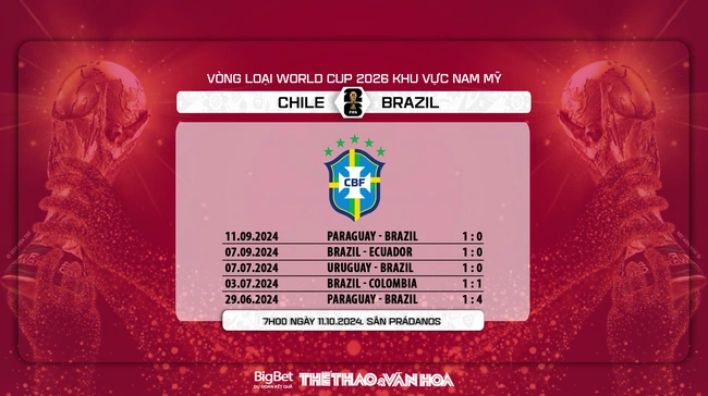 Nhận định, soi tỷ lệ Chile vs Brazil (7h00, 11/10), Vòng loại World Cup 2026 khu vực Nam Mỹ - Ảnh 9.