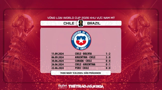 Nhận định, soi tỷ lệ Chile vs Brazil (7h00, 11/10), Vòng loại World Cup 2026 khu vực Nam Mỹ - Ảnh 7.