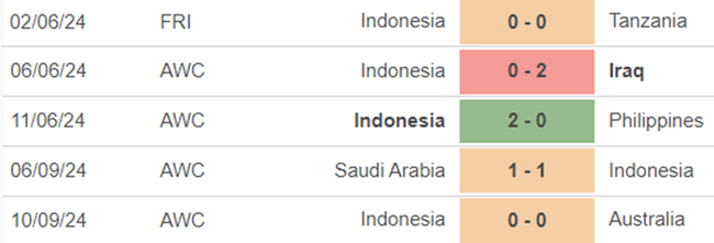 Phong độ Indonesia