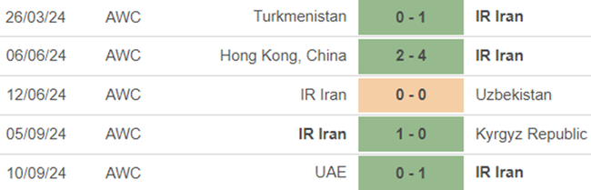 Phong độ Iran