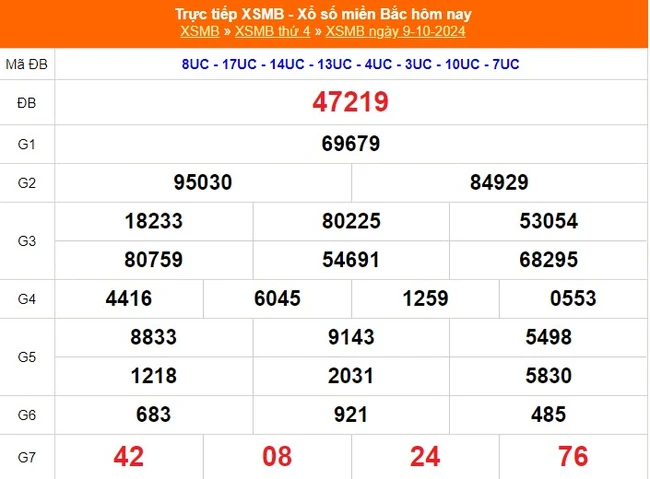 XSMB 9/10 - Kết quả Xổ số miền Bắc hôm nay 9/10/2024 - Trực tiếp XSMB ngày 9 tháng 10 - Ảnh 1.