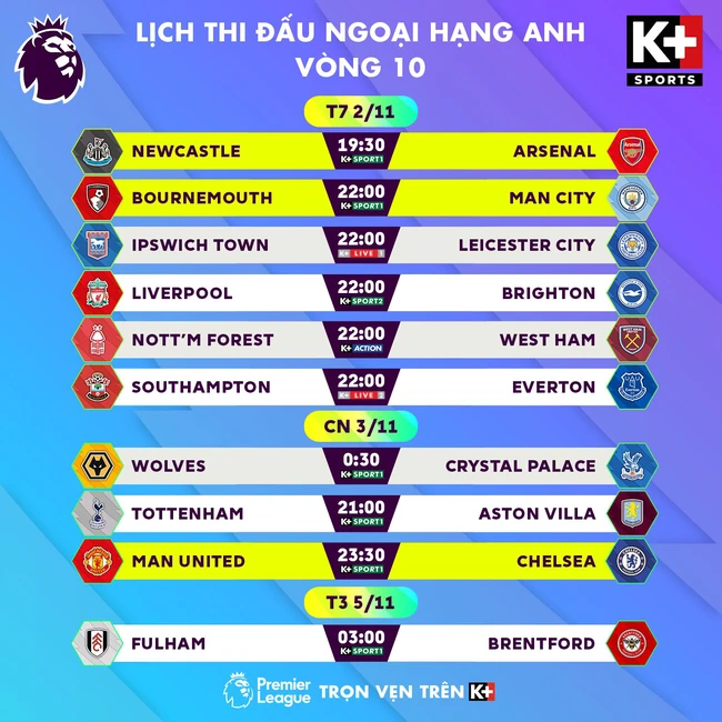 TRỰC TIẾP bóng đá Liverpool vs Brighton, Bournemouth vs Man City 22h00 hôm nay, vòng 10 Ngoại hạng Anh - Ảnh 6.