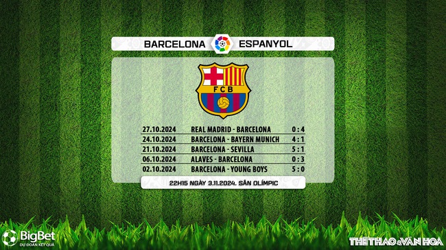 Nhận định, soi tỷ lệ Barcelona vs Espanyol 22h15 ngày 3/11, vòng 12 La Liga - Ảnh 6.