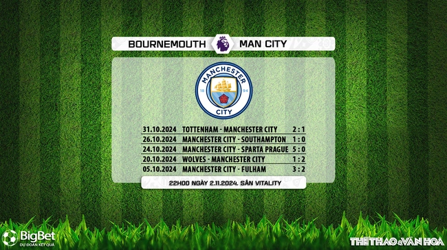 Nhận định, soi tỷ lệ Bournemouth vs Man City (22h00, 2/11), vòng 10 Ngoại hạng Anh - Ảnh 5.