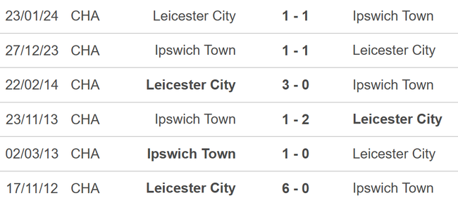 Nhận định, soi tỷ lệ Ipswich Town và Leicester City (22h00, 2/11), vòng 10 Ngoại hạng Anh - Ảnh 4.