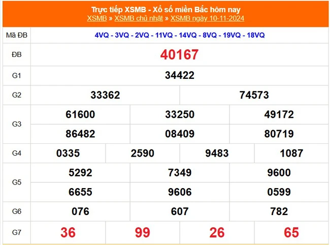 XSMB 10/11 - Kết quả Xổ số miền Bắc hôm nay 10/11/2024 - KQXSMB Chủ nhật ngày 10 tháng 11 - Ảnh 1.