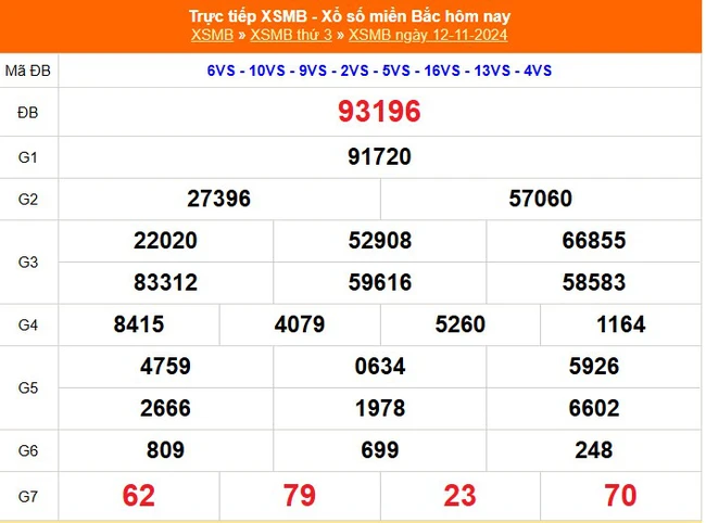 XSMB 12/11 - Kết quả Xổ số miền Bắc hôm nay 12/11/2024 - KQSXMB thứ Ba ngày 12 tháng 11 - Ảnh 1.