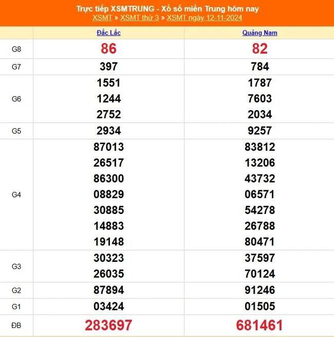 XSMT 12/11 - Kết quả xổ số miền Trung hôm nay 12/11/2024 - KQXSMT thứ Ba ngày 12 tháng 11 - Ảnh 1.