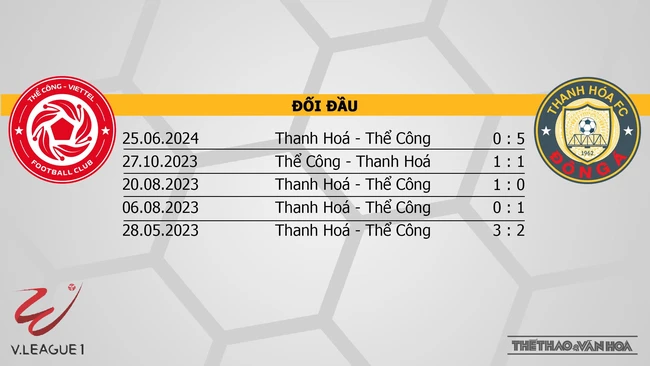 Nhận định bóng đá V-League hôm nay 14/11 & 15/11: Hà Tĩnh vs HAGL, Thể Công vs Thanh Hoá - Ảnh 22.