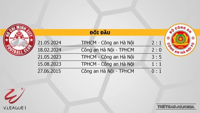 Nhận định bóng đá V-League hôm nay 16/11: Nam Định vs Đà Nẵng, TPHCM vs CAHN - Ảnh 7.