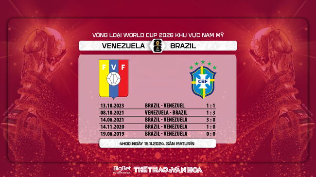 Nhận định, soi tỷ lệ Venezuela vs Brazil (4h00, 15/11), vòng loại World Cup 2026 - Ảnh 4.