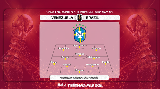 Nhận định, soi tỷ lệ Venezuela vs Brazil (4h00, 15/11), vòng loại World Cup 2026 - Ảnh 2.