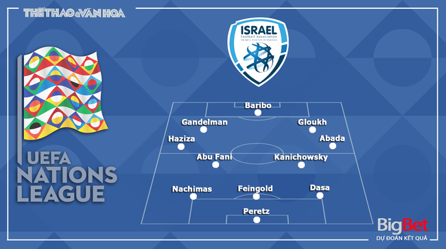 Nhận định, soi tỷ lệ đá Pháp vs Israel 2h45 ngày 15/11, Nations League - Ảnh 3.