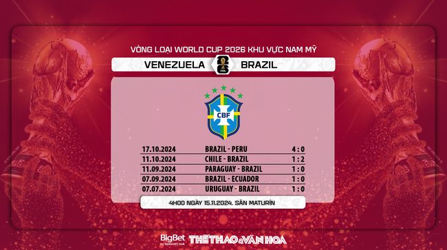 Nhận định, soi tỷ lệ Venezuela vs Brazil (4h00, 15/11), vòng loại World Cup 2026 - Ảnh 6.