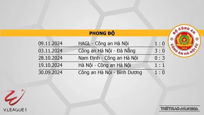 Nhận định bóng đá V-League hôm nay 16/11: Nam Định vs Đà Nẵng, TPHCM vs CAHN - Ảnh 9.