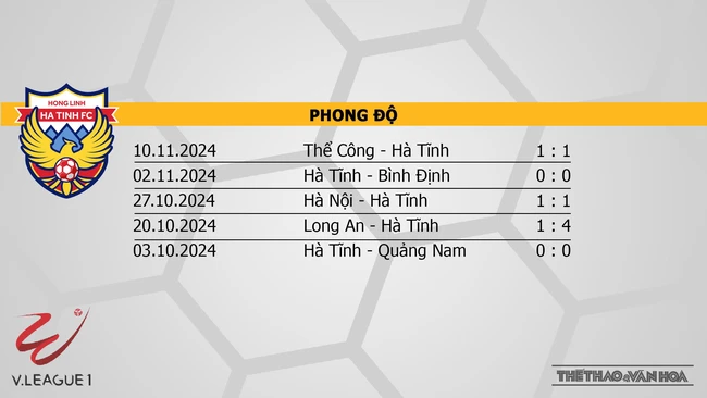 Nhận định bóng đá V-League hôm nay 14/11 & 15/11: Hà Tĩnh vs HAGL, Thể Công vs Thanh Hoá - Ảnh 13.