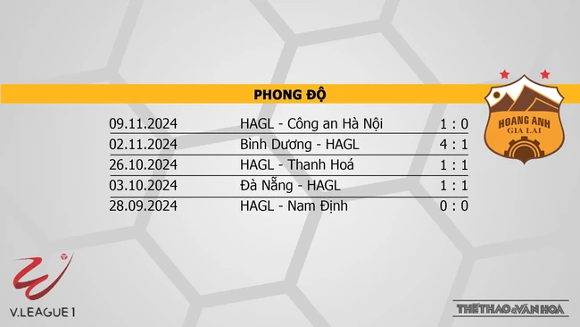 Nhận định bóng đá V-League hôm nay 14/11 & 15/11: Hà Tĩnh vs HAGL, Thể Công vs Thanh Hoá - Ảnh 14.