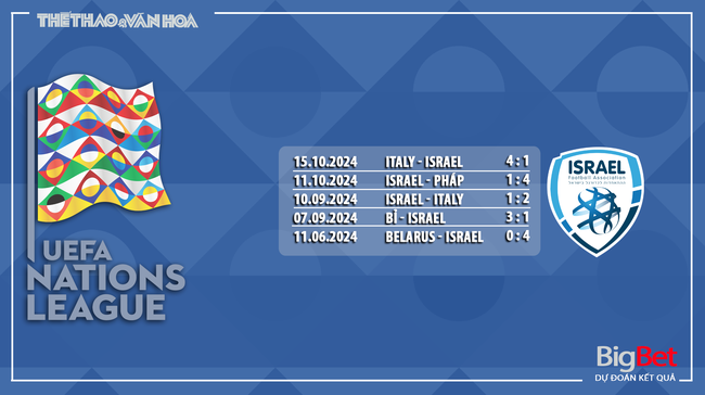 Nhận định, soi tỷ lệ đá Pháp vs Israel 2h45 ngày 15/11, Nations League - Ảnh 6.