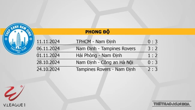 Nhận định bóng đá V-League hôm nay 16/11: Nam Định vs Đà Nẵng, TPHCM vs CAHN - Ảnh 3.