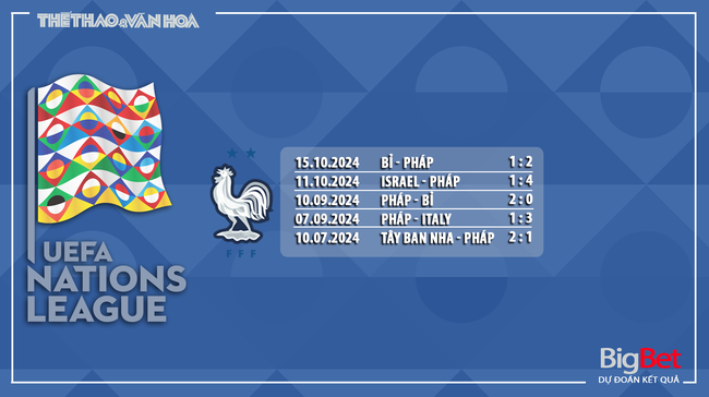 Nhận định, soi tỷ lệ đá Pháp vs Israel 2h45 ngày 15/11, Nations League - Ảnh 5.