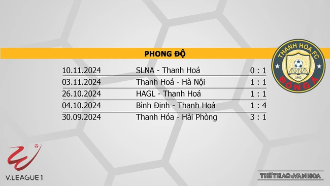 Nhận định bóng đá V-League hôm nay 14/11 & 15/11: Hà Tĩnh vs HAGL, Thể Công vs Thanh Hoá - Ảnh 24.