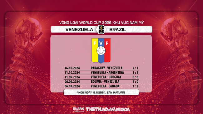 Nhận định, soi tỷ lệ Venezuela vs Brazil (4h00, 15/11), vòng loại World Cup 2026 - Ảnh 5.