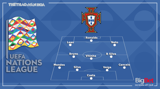 Nhận định, soi tỷ lệ Bồ Đào Nha vs Ba Lan (2h45, 16/11), vòng bảng Nations League - Ảnh 3.