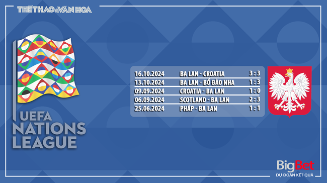 Nhận định, soi tỷ lệ Bồ Đào Nha vs Ba Lan (2h45, 16/11), vòng bảng Nations League - Ảnh 10.